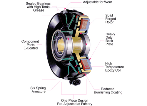 Typical Flange Mounted PTO Assembly