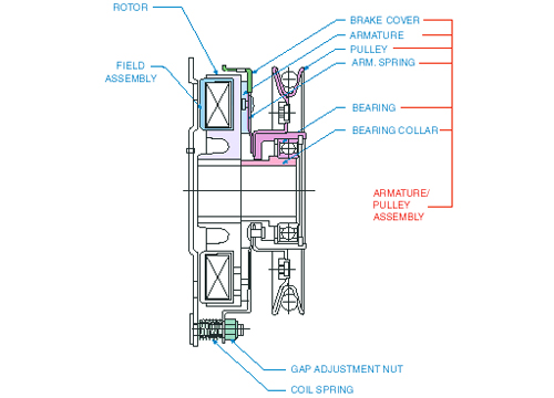 Typical Flange Mounted PTO Assembly