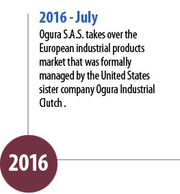 Ogura SAS History